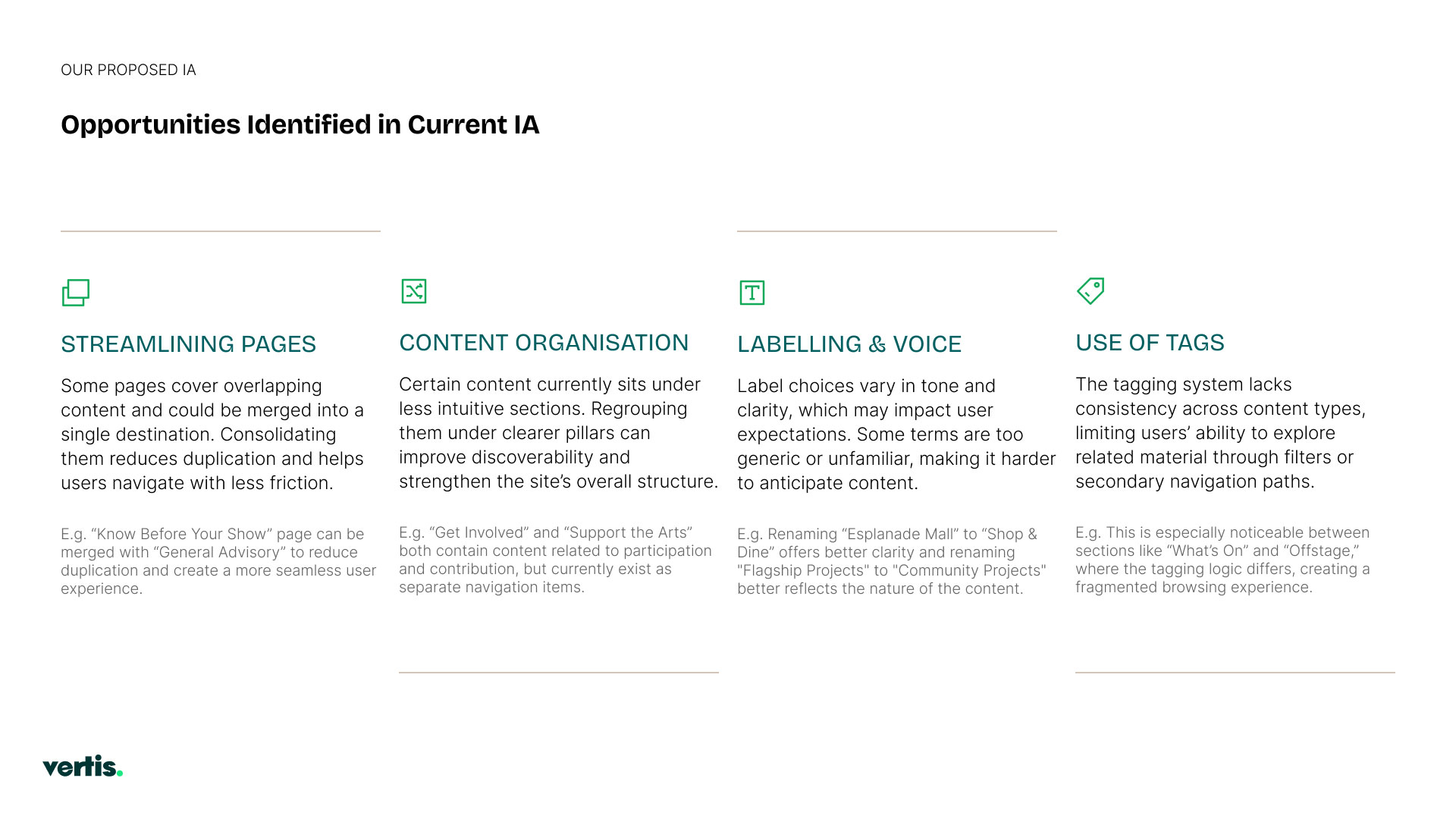 Opportunities identified in the current IA — the four named problems