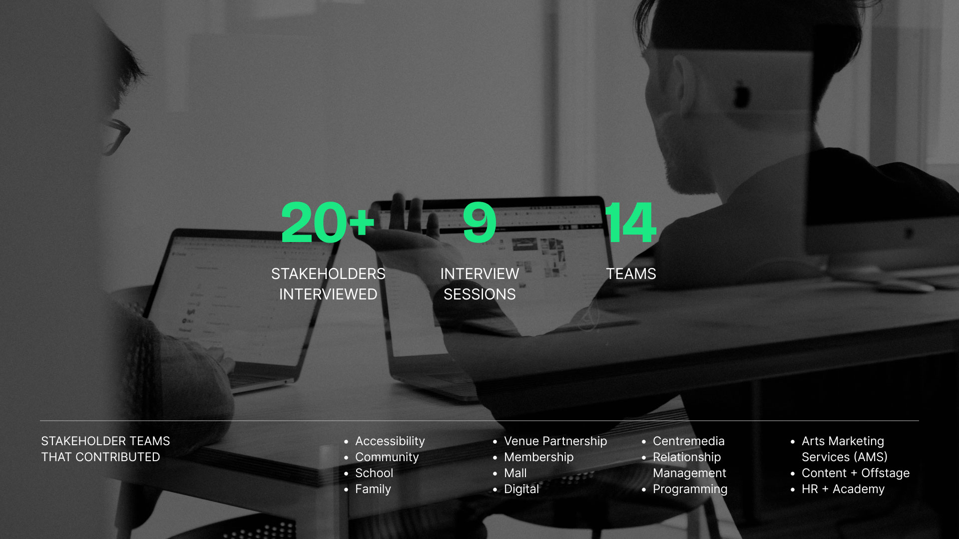 Stakeholder Interviews · 9 sessions · 14 teams