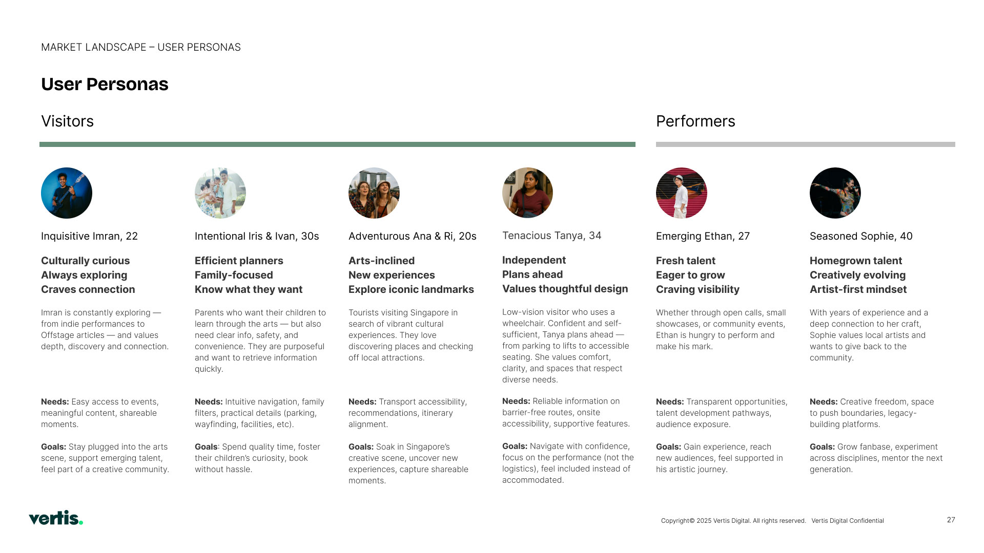 Esplanade User Personas