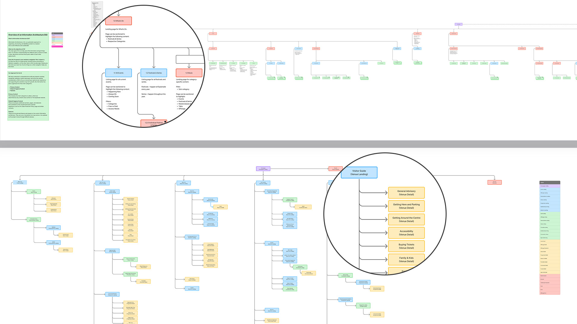 Information Architecture & Sitemap